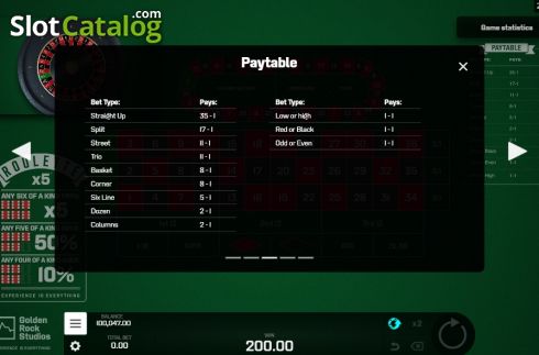 Paytable 3. Roulette X5 slot