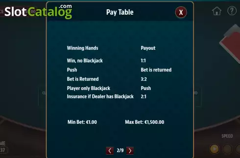 Paytable screen. Blackjack Go slot