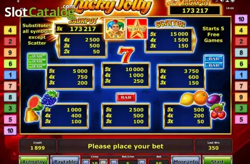 Paytable 1. Lucky Jolly slot
