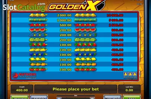 Paytable 1. GOLDEN X casino slot