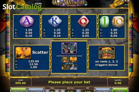 Paytable 2. Win Wizards Machine à sous