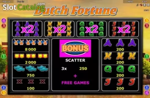 Paytable 1. Dutch Fortune slot
