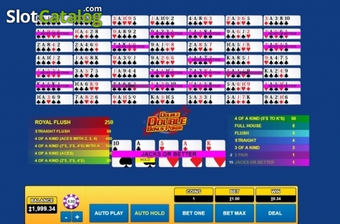 画面6. Double Double Bonus Poker (Habanero) カジノスロット