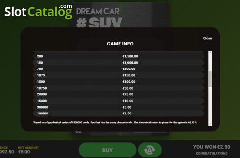 Info 2. Dream Car Suv slot