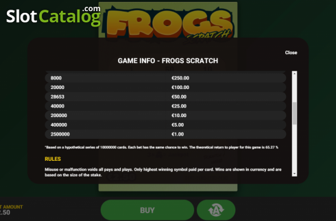 Paytable 2. Frogs Scratch slot