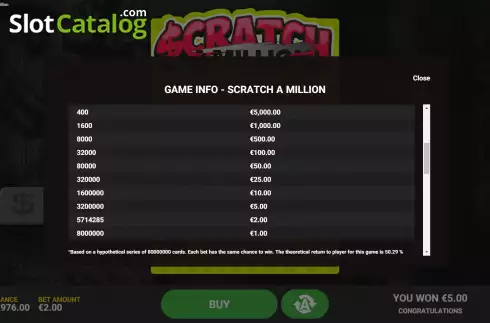 Paytable. Scratch A Million slot