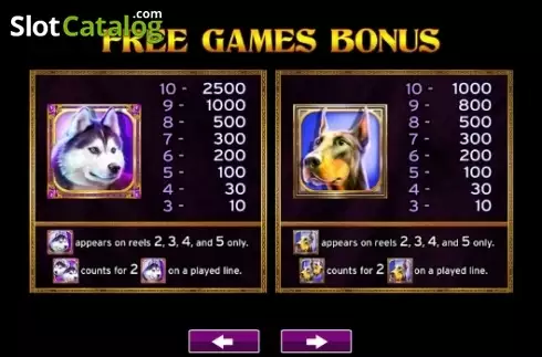 Paytable 2. Dogs slot