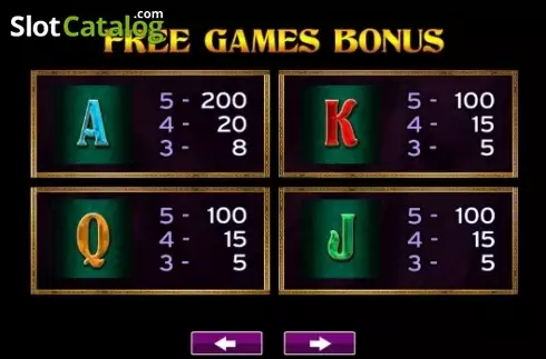 Paytable 5. Dogs slot