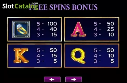 Paytable 3. Lion Heart slot