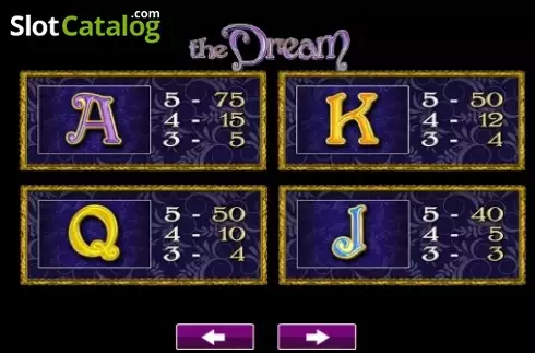 Paytable 6. The Dream slot