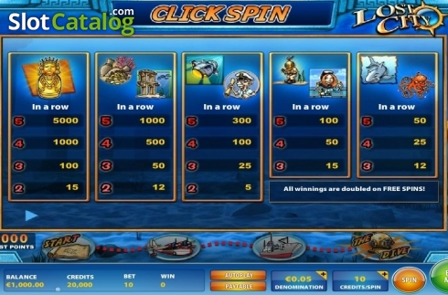Paytable. Lost City (IGT) slot