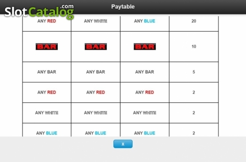 Paytable 3. Red White & Blue (IGT) slot