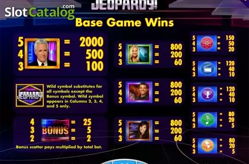 Paytable 2. Jeopardy! slot