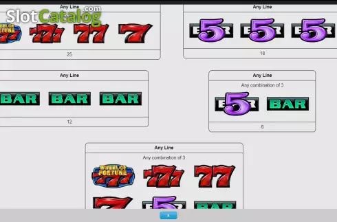 Paytable screen 2. Wheel of Fortune Triple Gold Gold Spin slot