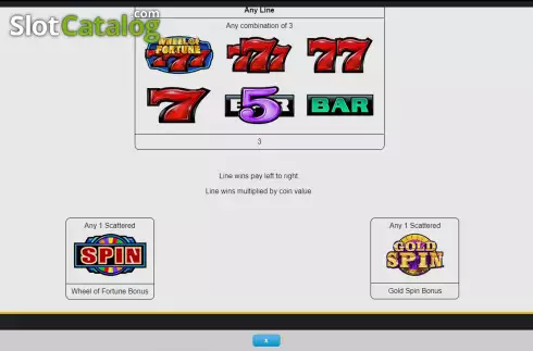 Paytable screen 3. Wheel of Fortune Triple Gold Gold Spin slot