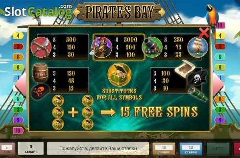 Paytable. Pirates Bay slot