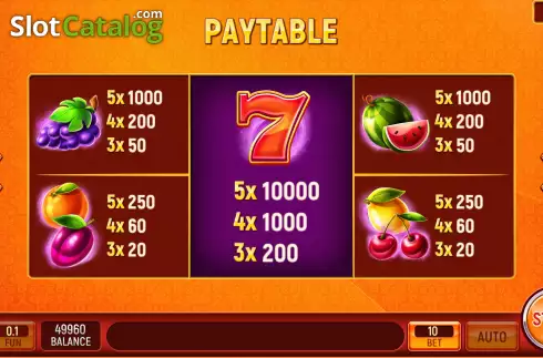 Paytable screen. Fruit Fashion slot