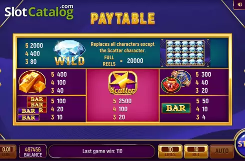 Paytable screen. 88 Riches (InBet Games) slot
