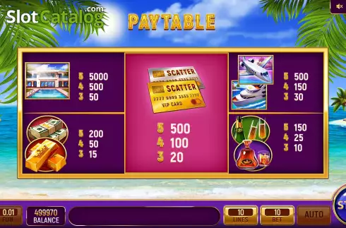 PayTable Screen. The Rich Game slot