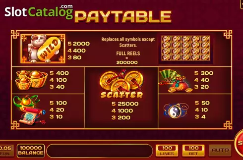 PayTable Screen. Cute Cats slot