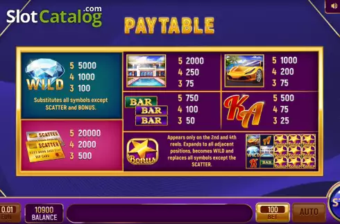 PayTable Screen. Game of Rich slot