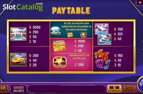 PayTable Screen. Richster slot