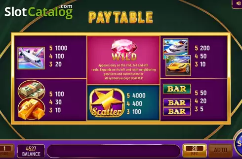 PayTable Screen. Gold and Money slot