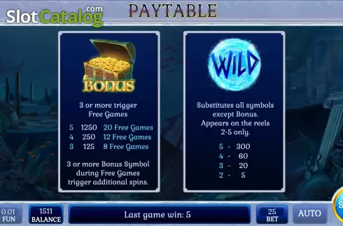 Pay Table screen 2. Wild Water King slot