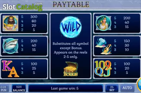 Pay Table screen. Wild Water King slot
