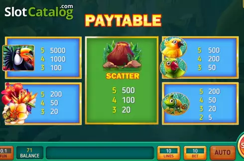 Pay Table screen. Dragon Fruit Wheel slot