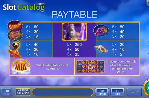 Paytable screen. Hot Zeus slot