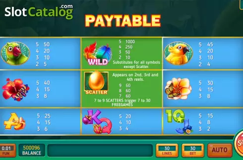 PayTable screen. Fruit Monsun slot