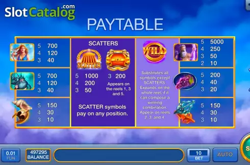 Paytable screen. Prophecy of Zeus slot