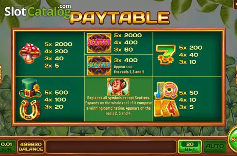 PayTable screen. Green Hat Man slot
