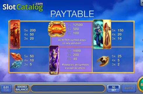 PayTable screen. Lightning God Zeus slot