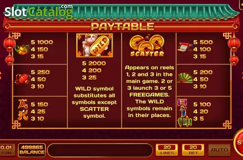 PayTable screen. Empire Coins slot