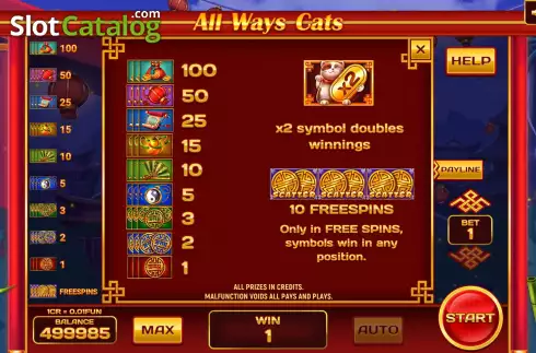 PayTable screen. All Ways Cats (Pull Tabs) slot