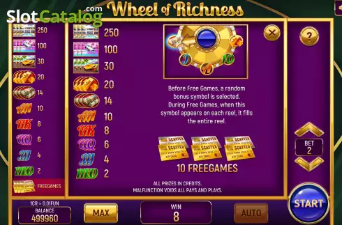 PayTable screen. Wheel of Richness (Pull Tabs) slot