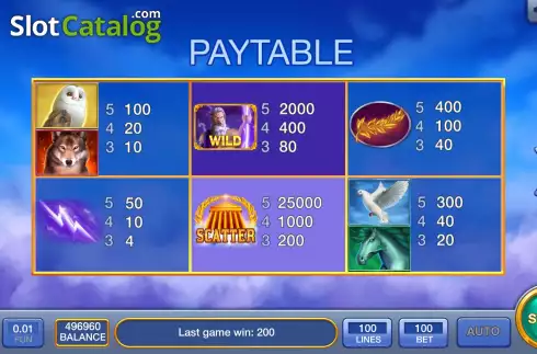 PayTable screen. Gate of Zeus slot