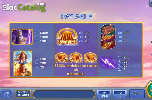 PayTable screen. Labrys Of Zeus slot