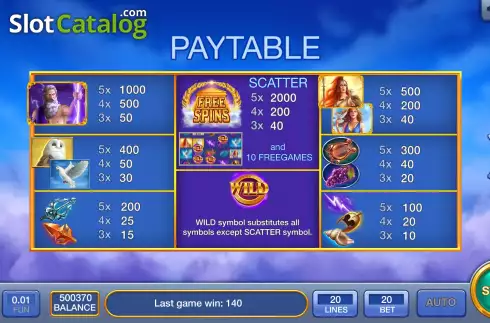 PayTable screen. Scroll Of Zeus slot
