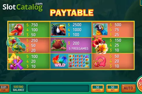 PayTable screen. Wild Parrot Bonus slot