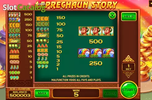 PayTable screen. Leprechaun Story (Pull Tabs) slot