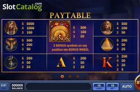 PayTable screen. Nile Lucky Wheel slot