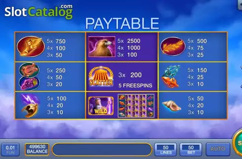 PayTable screen. Strong Zeus slot
