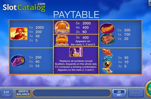 PayTable screen. Zeus Game slot