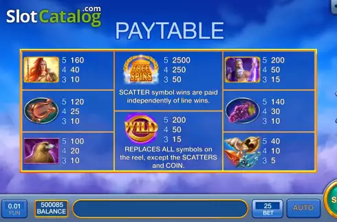 PayTable screen. Zeus Wins slot