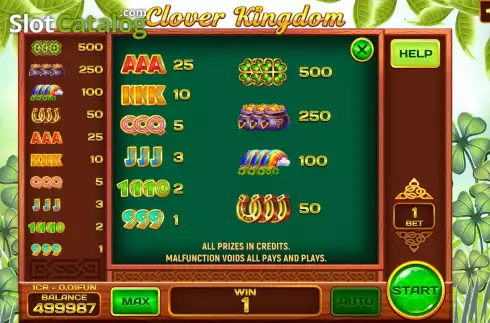 PayTable screen. Clover Kingdom (Pull Tabs) slot
