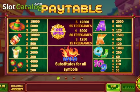 PayTable screen. All Ways Chilli slot