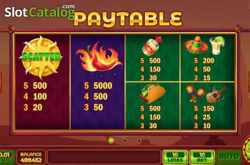 PayTable screen. Mexican Game slot